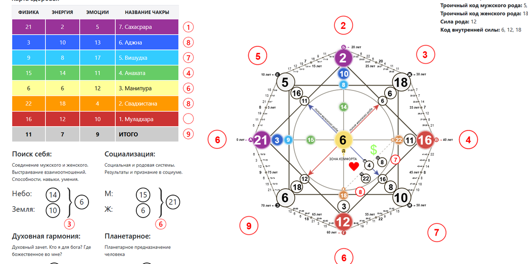 Вера Алентова и ее матрица судьбы