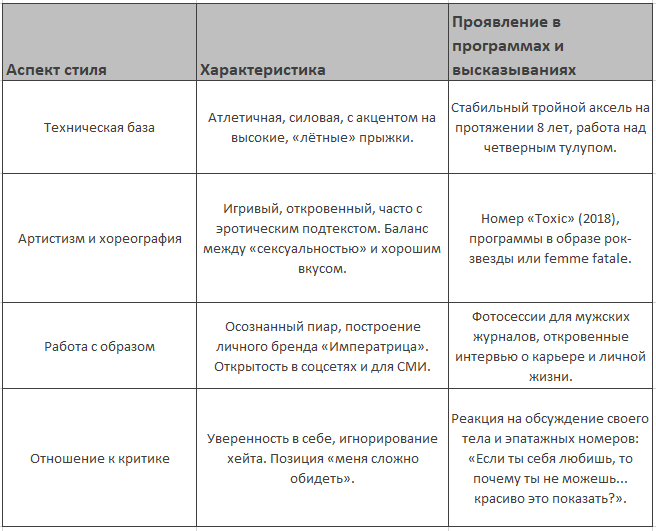 Стиль катания
