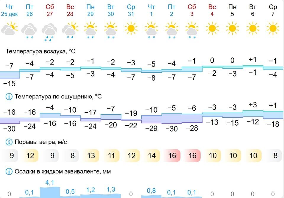    Скриншот портала Gismeteo
