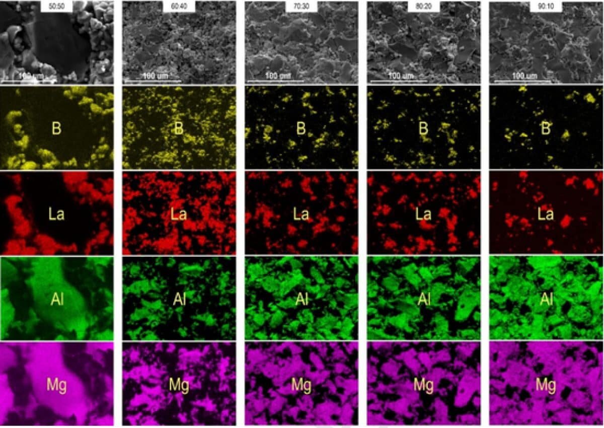    Распределение элементов на поверхности синтезированных композитов / © Materials Characterisation