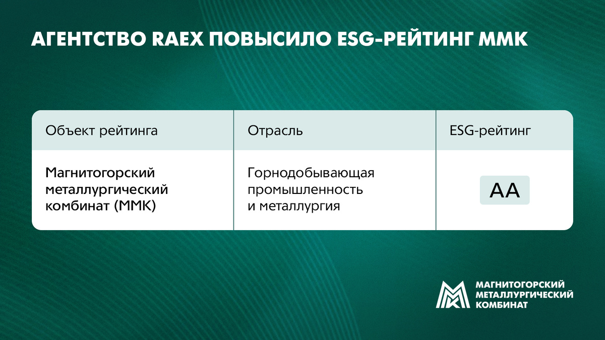 ММК получил ESG-рейтинг уровня АА 