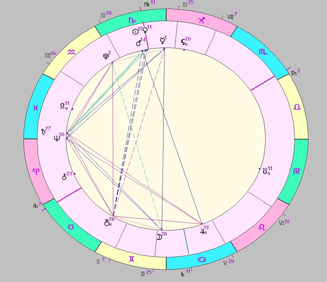 Картинка на 02.01.2026 12:00 НН по Московскому времени, сделана при помощи астропрограммы Стелла