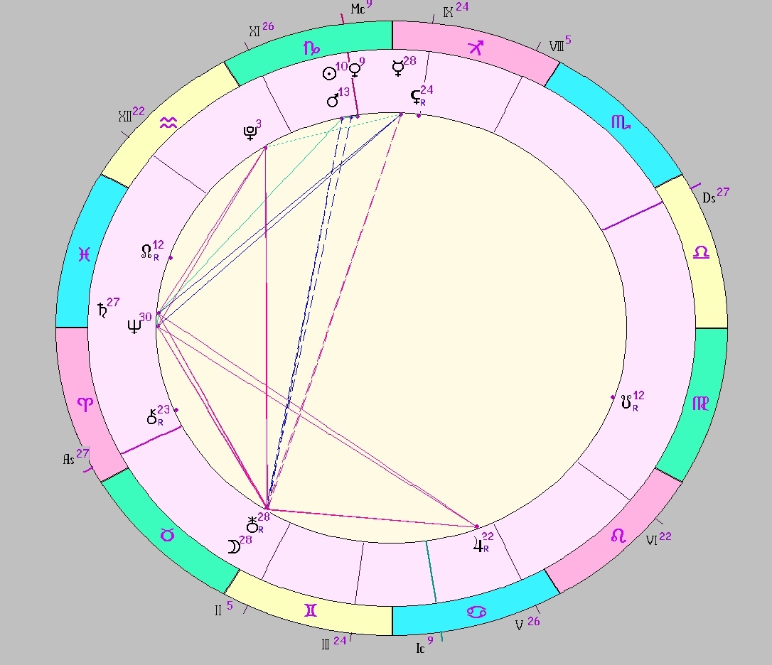 Картинка на 31.12.2025 12:00 НН по Московскому времени, сделана при помощи астропрограммы Стелла