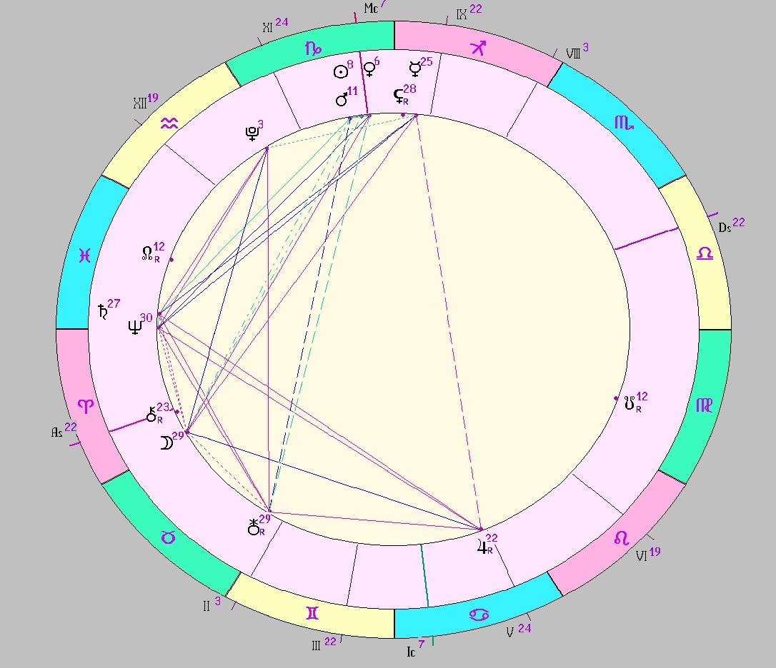 Картинка на 29.12.2025 12:00 НН по Московскому времени, сделана при помощи астропрограммы Стелла