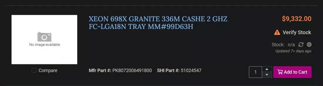    Ценник процессора