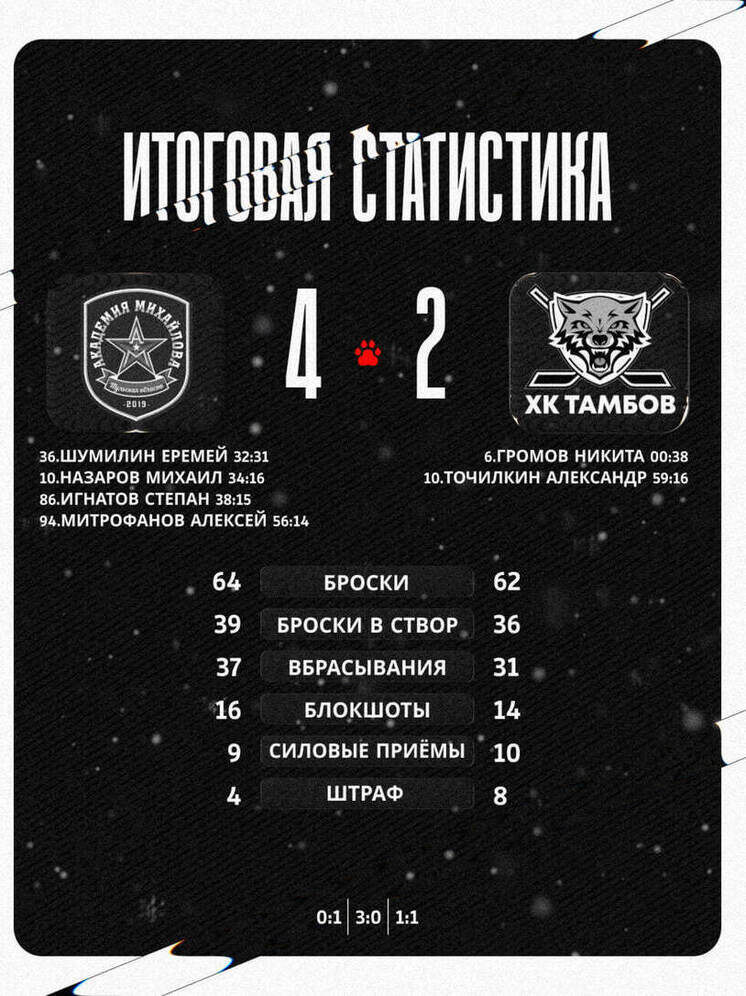     Источник: ХК "Тамбов"