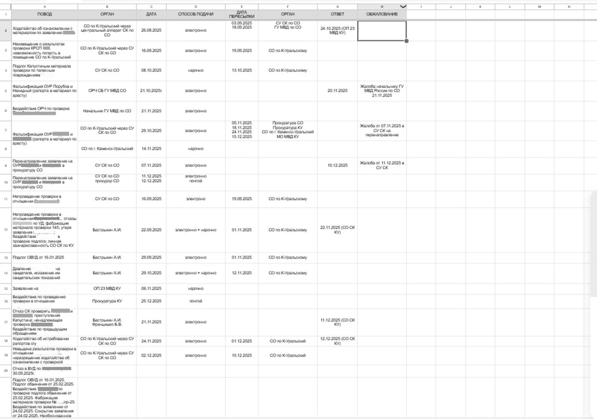 Наша система учета жалоб и их движения