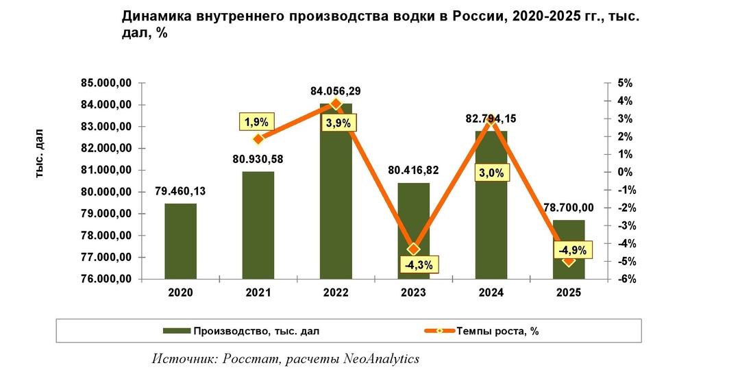 Где в России больше всего производится водки в 2025 г.?