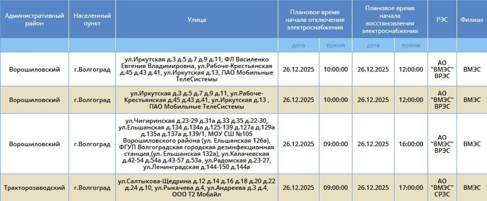    Скриншот: "Россети Юг"