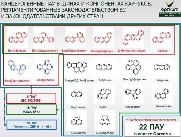 Канцерогены в шинах