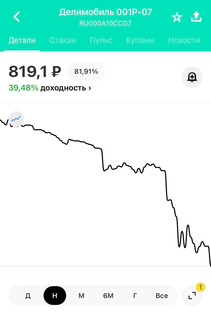 Материал носит информационный характер и не является индивидуальной инвестиционной рекомендацией.