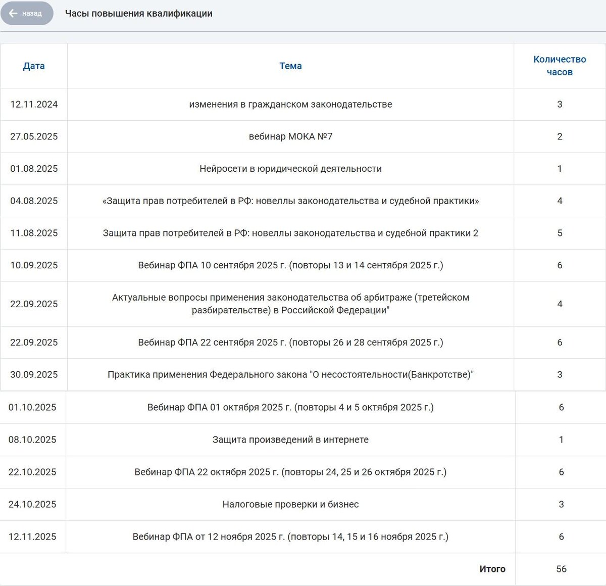Повышение квалификации адвоката  Алексея Громова 2025. 56 часов совершенствования профессионального мастерства.