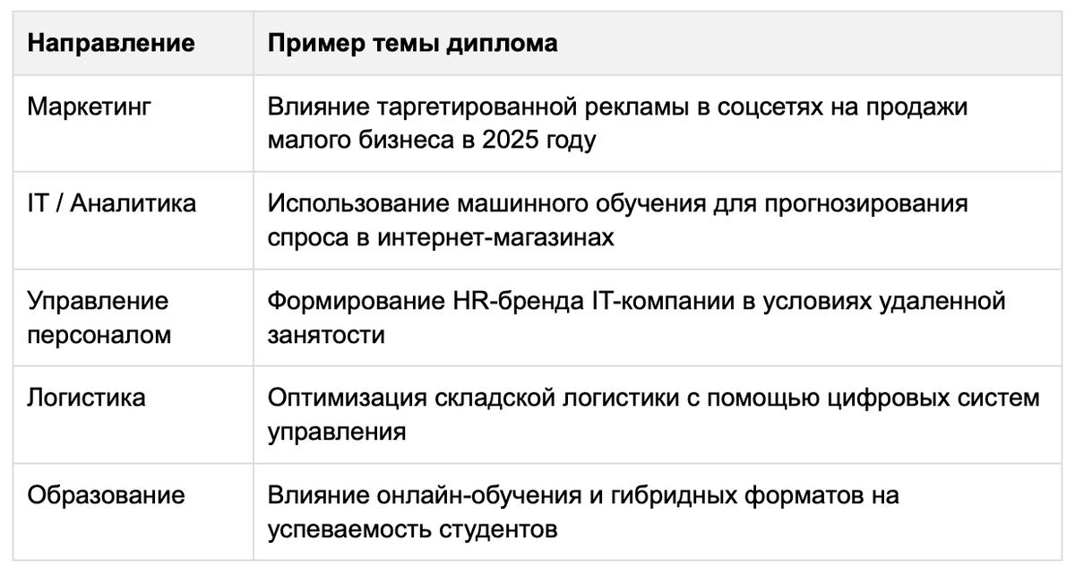 темы дипломных работ 2025