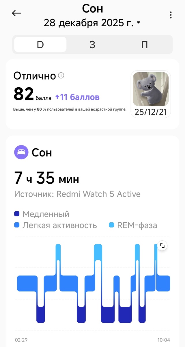 Анализ сна от приложения Mi Fitness. Скриншот из приложения.