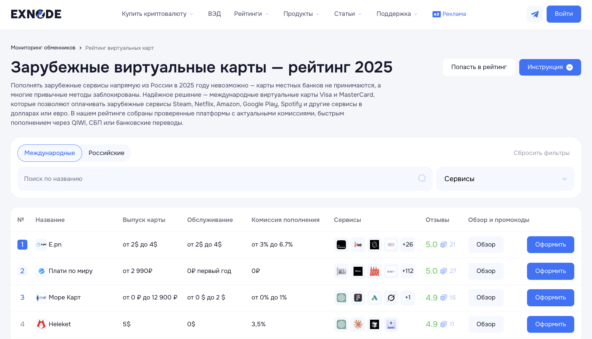 Мониторинг виртуальных карт Exnode
