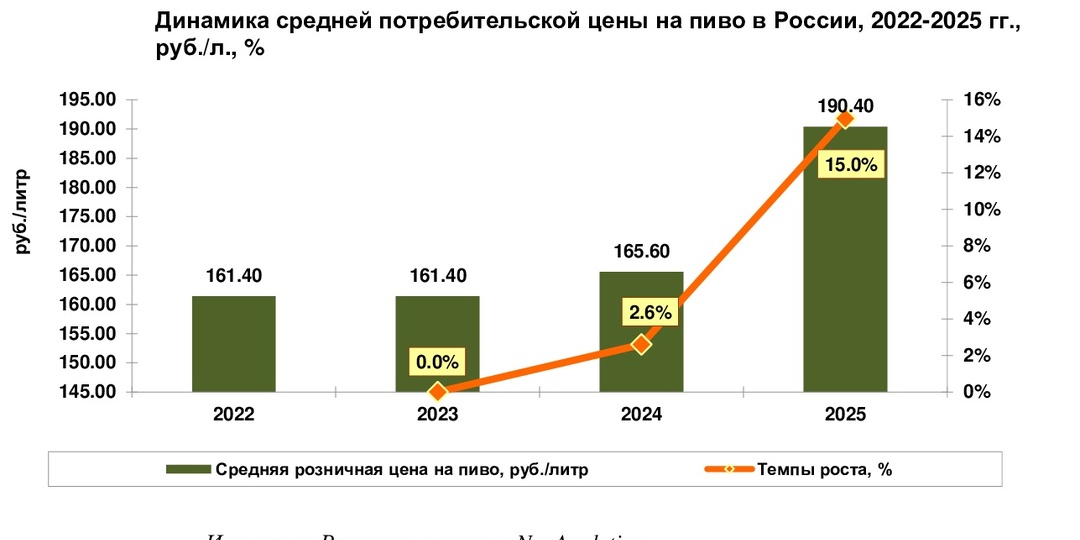 Сколько стоит пиво в разных регионах России в 2025 г.