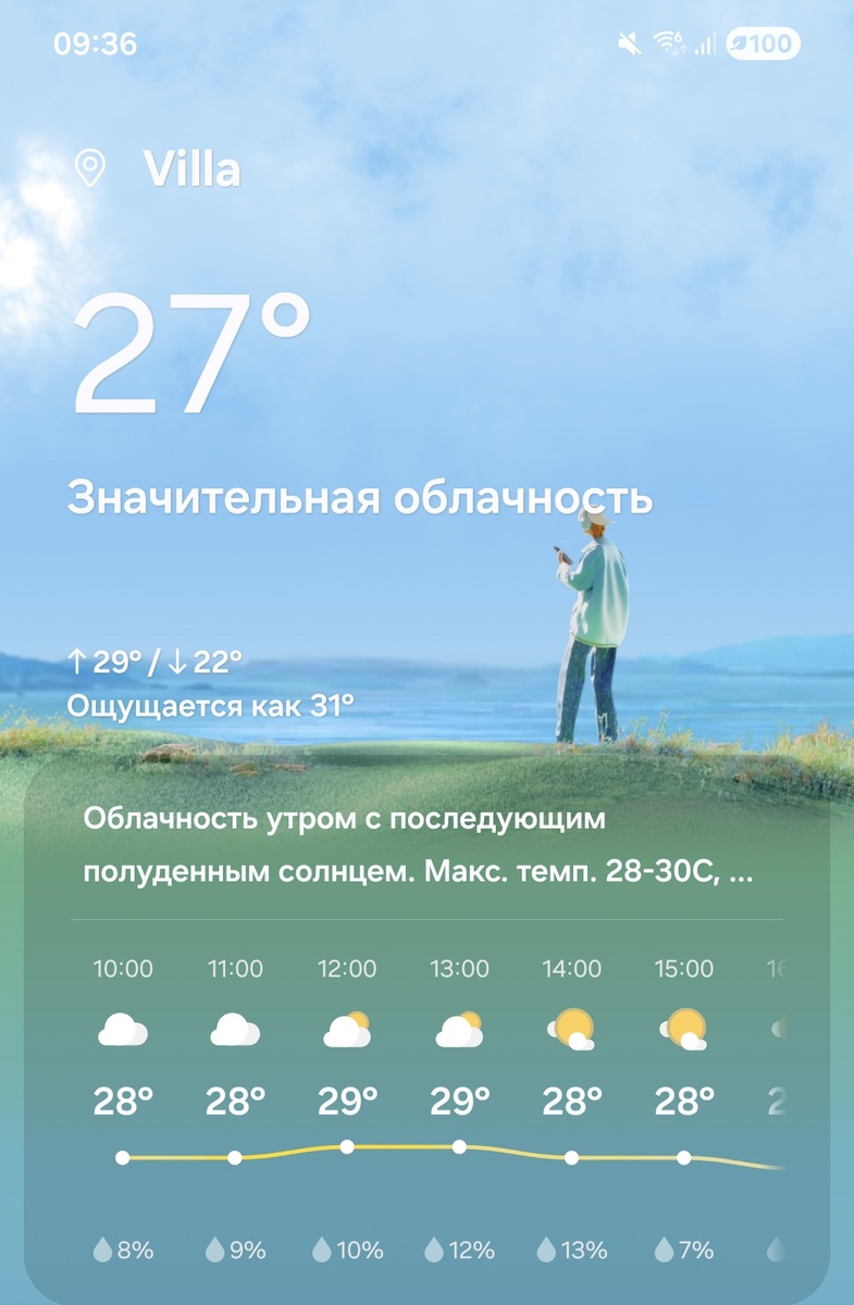 погода на Сент-Винсент и Гренадины