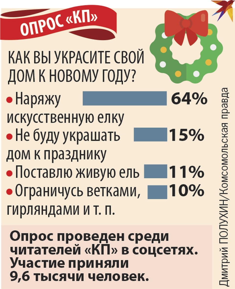    Опрос КП Дмитрий ПОЛУХИН