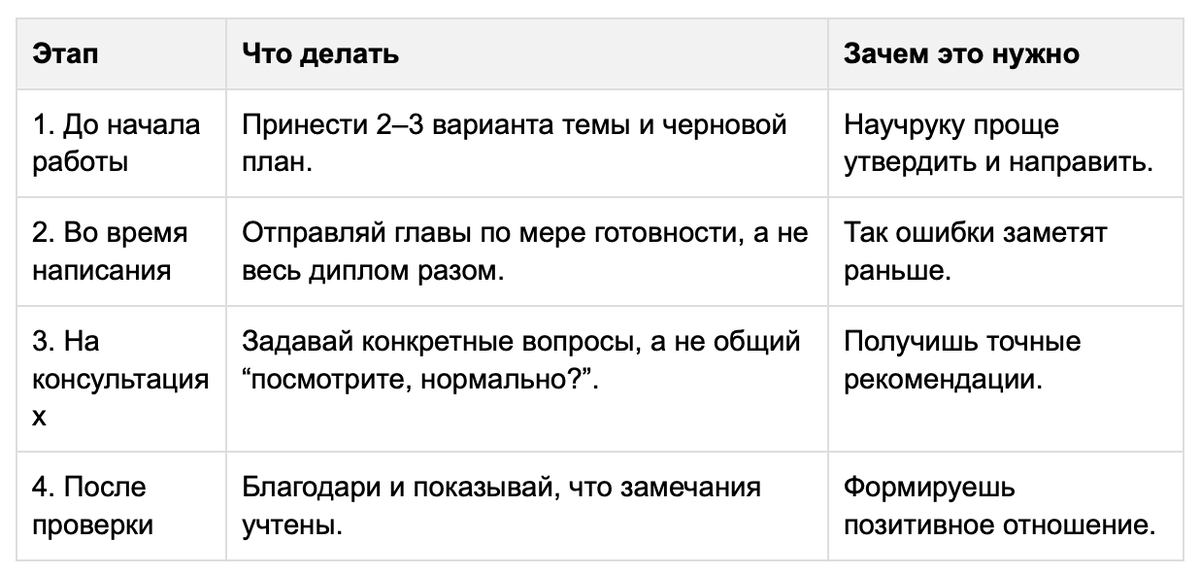 как выстроить общение по-умному