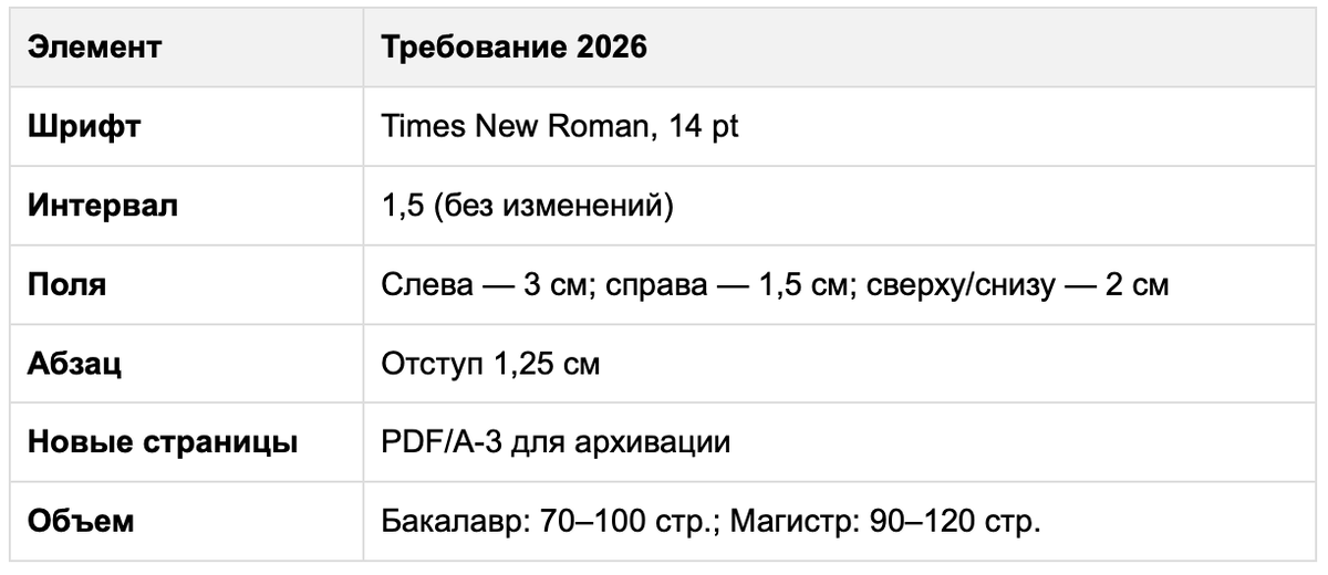 параметры по госту 2026