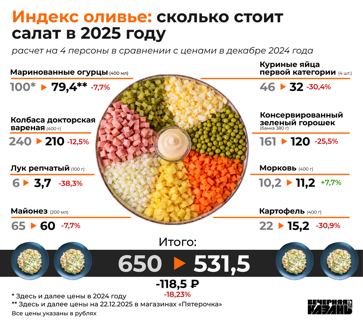    Егор Затеев / ИД «Bечерняя Казань»