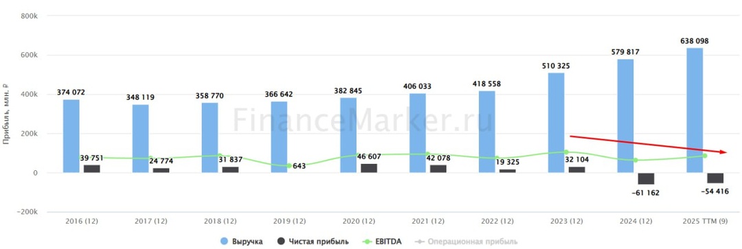 ❌ Русгидро: оправдан ли дивидендный мораторий?