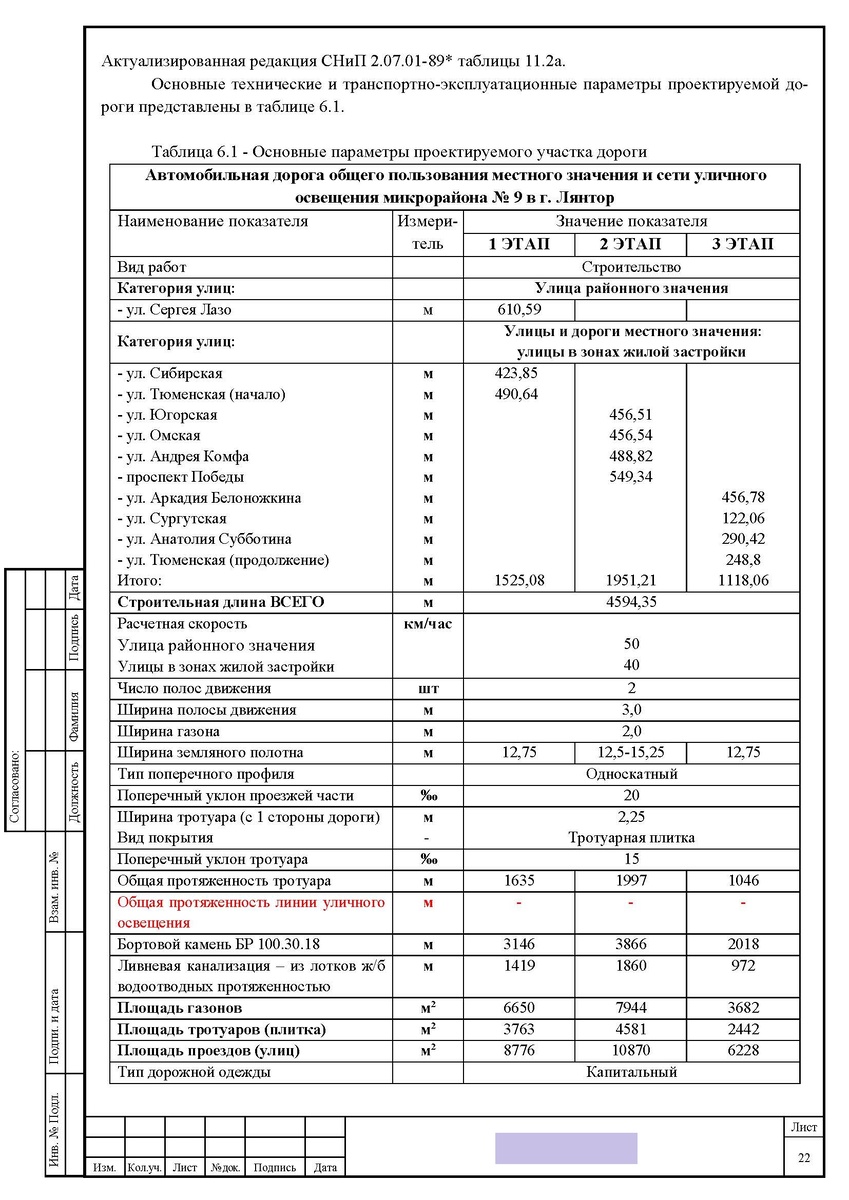 ТЭП объекта