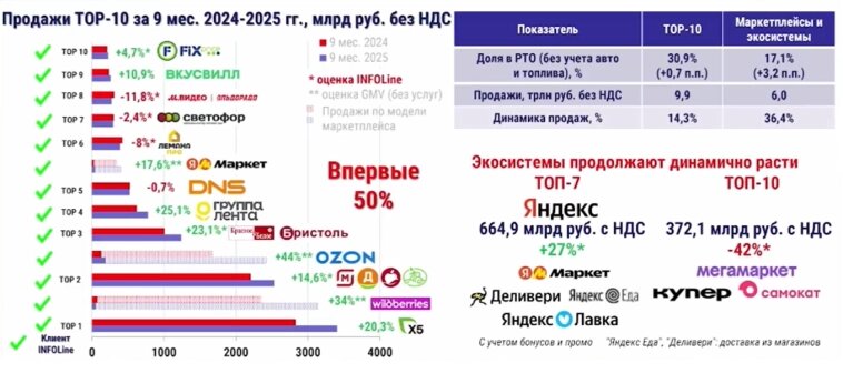 Потребительский рынок 2026: где искать точки роста?