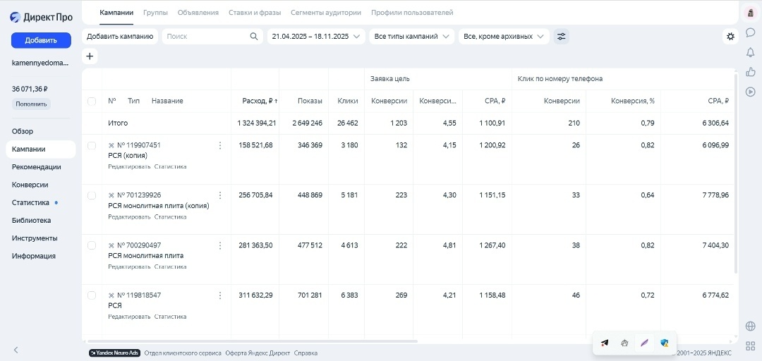 Скрин с рекламного кабинета Яндекс