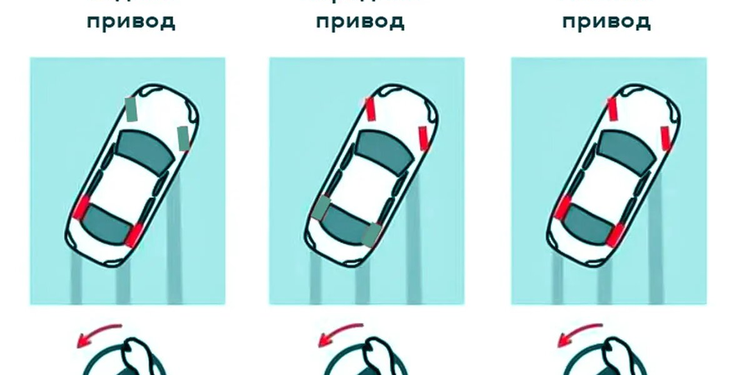 Как вырулить из заноса: инструкция для разных типов привода