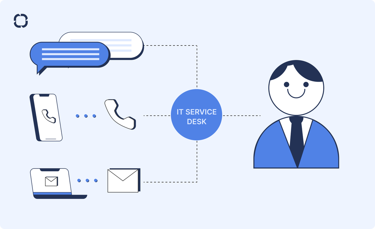 Что такое Service Desk