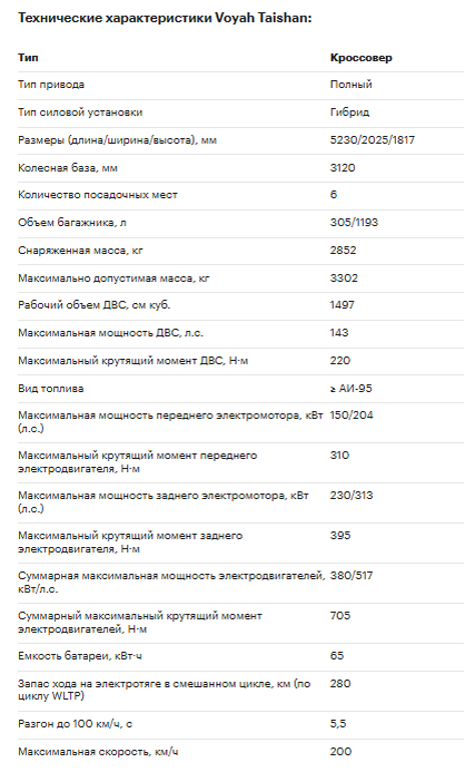 Технические характеристики