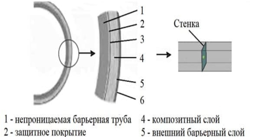 Учёные создали метод проектирования безопасных водородных трубопроводов