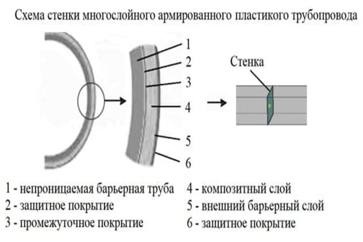    Фото: Пресс-служба ПНИПУ