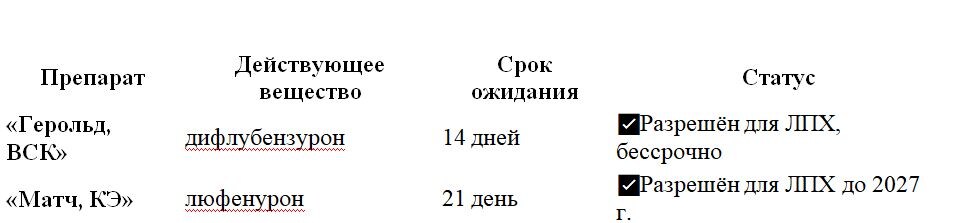 Таблица и фото Натальи Мироновой