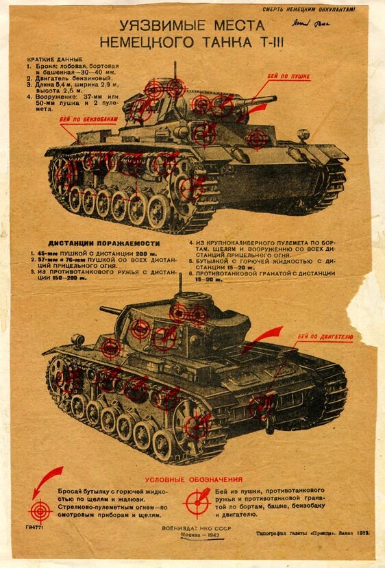 Схема уничтожения Panzer 3