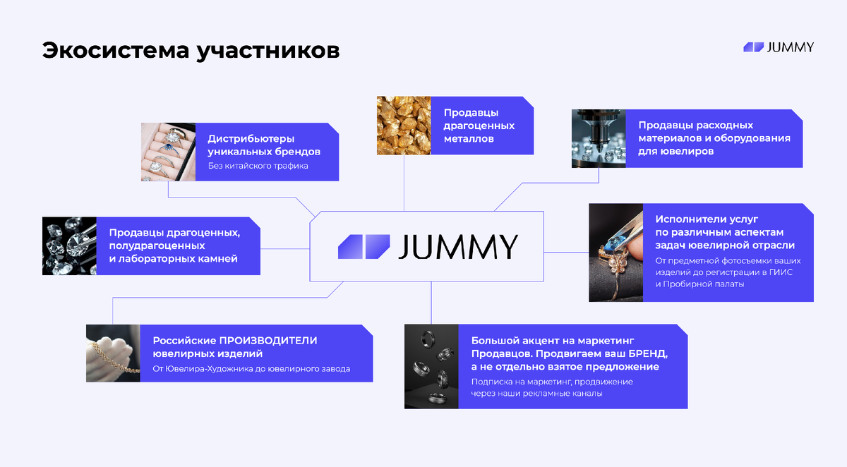 Экосистема участников ДЖУММИ