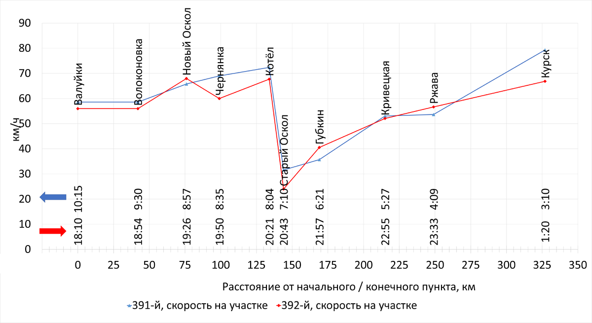 Построено автором по данным с Туту