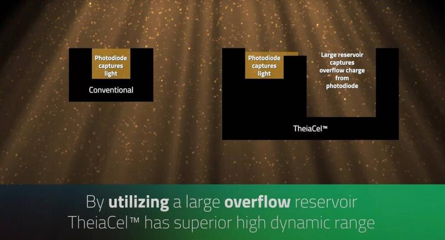 Схема технологии LOFIC