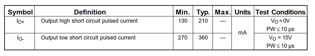 Выходной ток IR2104