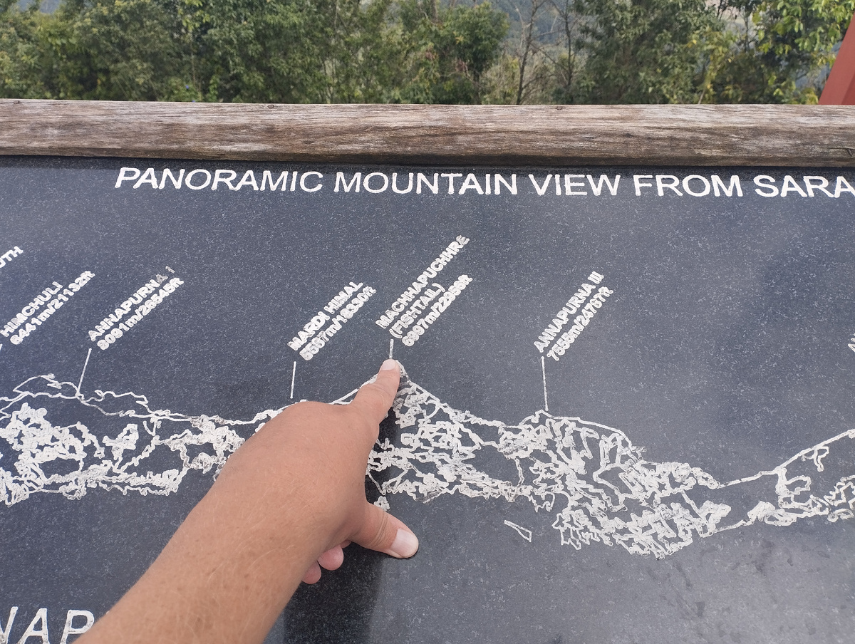 Горы на схеме