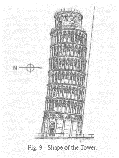 Пизанская башня схема