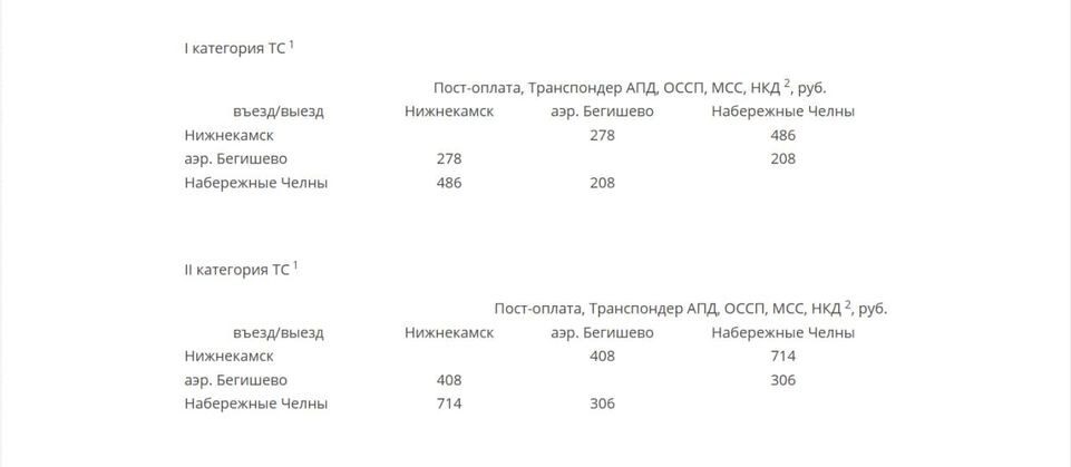     Пресс-служба "Автодора"