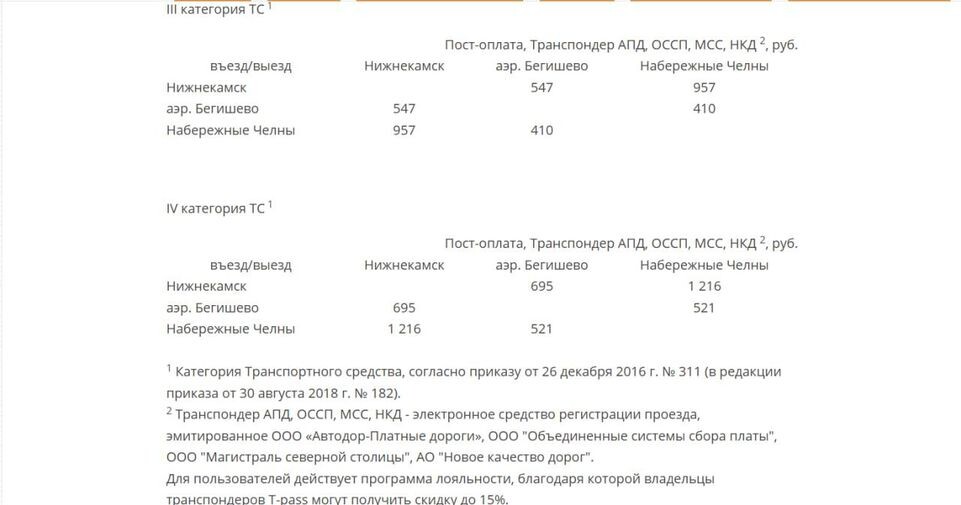     Пресс-служба "Автодора"