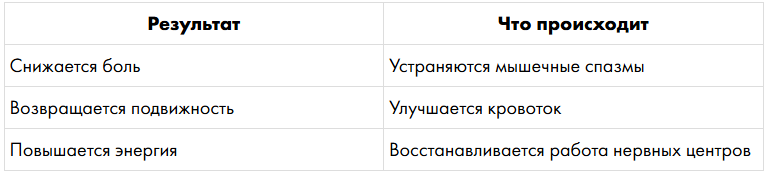 Влияние метода 