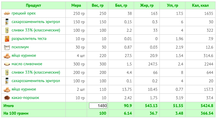 Возможны незначительные расхождения по КБЖУ.