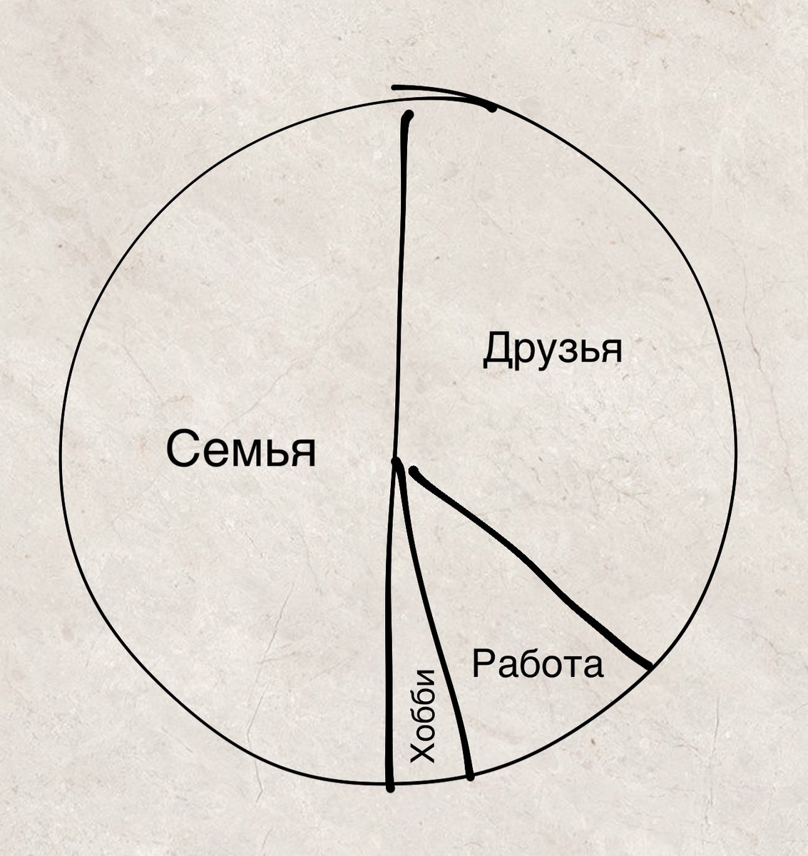 (это мой декретный круг такой получился, хе-хе)