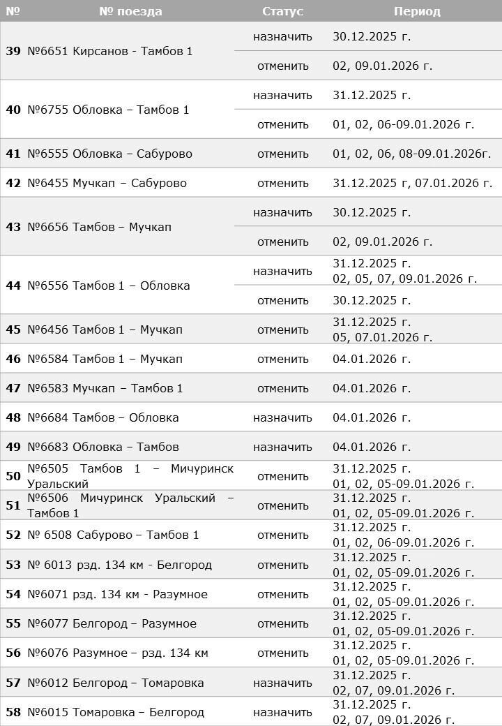    Какие электрички ждут изменения?   АО «ППК „Черноземье“»