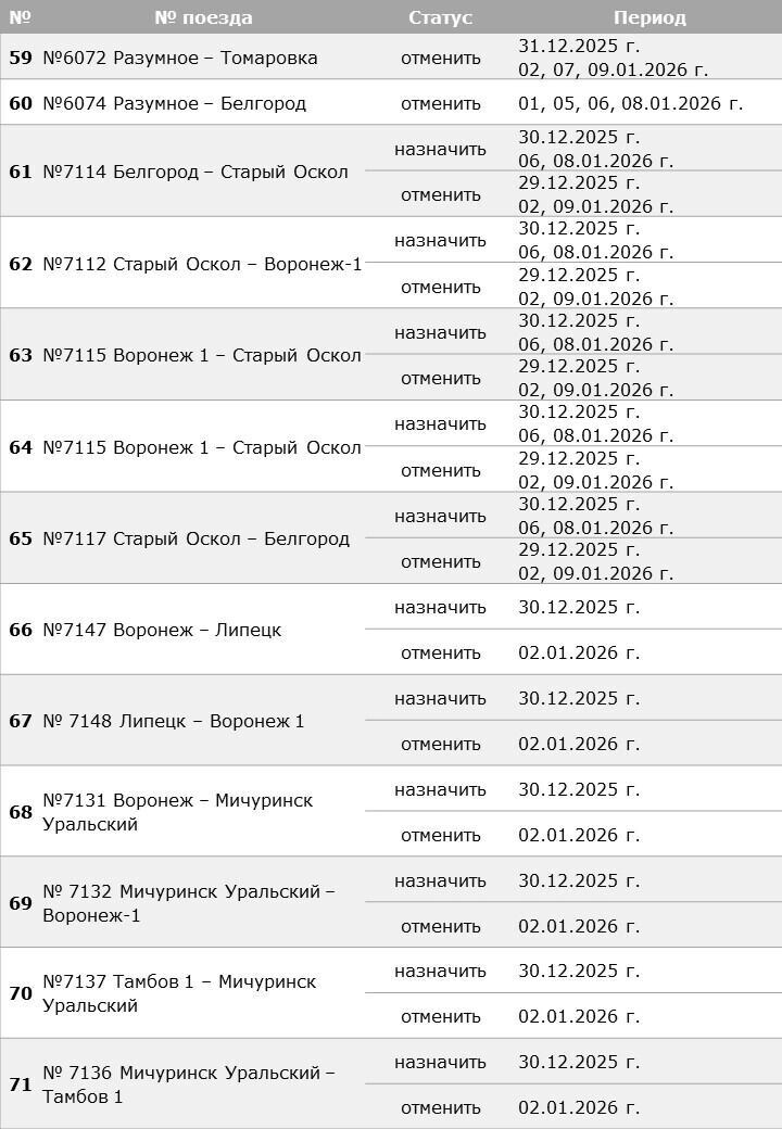    Какие электрички ждут изменения?   АО «ППК „Черноземье“»