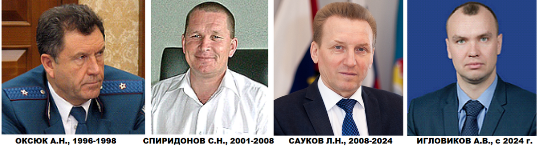 ГЛАВЫ УПОРОВСКОГО МУНИЦИПАЛЬНОГО РАЙОНА